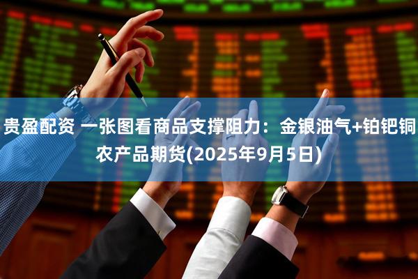 贵盈配资 一张图看商品支撑阻力：金银油气+铂钯铜农产品期货(2025年9月5日)